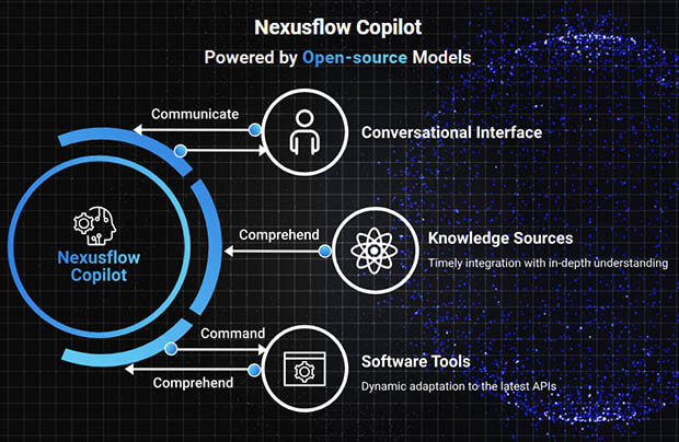 Nexusflow - Copilot powered by open source models