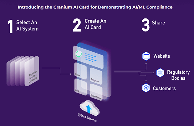 Cranium - Introducing the Cranium AI Card