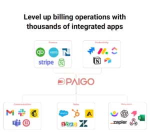 Read more about the article Paigo: Revolutionizing SaaS Billing With Zero Transaction Fees